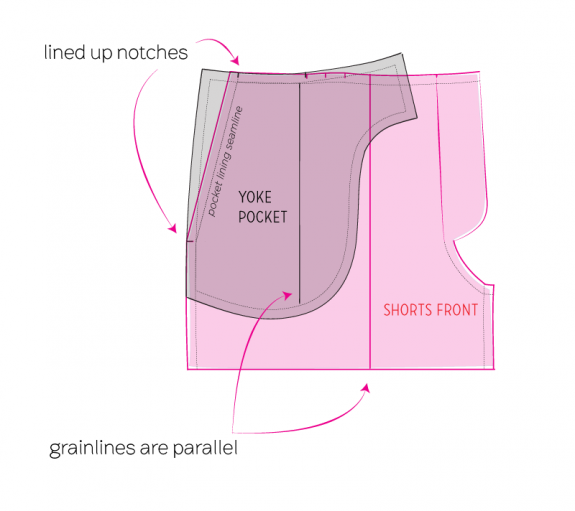 Muslins & Yoke Pockets • Cloth Habit