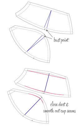 Bra-making Sew Along: Cup Adjustments • Cloth Habit