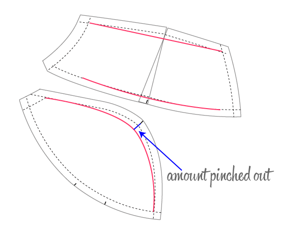 Fitting adjustments for bra cups | Bra-making Sew Along at Cloth Habit