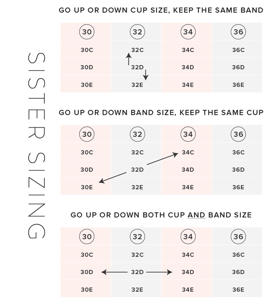 Choosing bra pattern sizes with the help of sister sizing | Cloth Habit