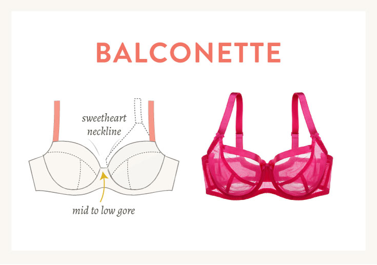 Illustration of balconette features (lower wires in front, sweetheart neckline) | Cloth Habit