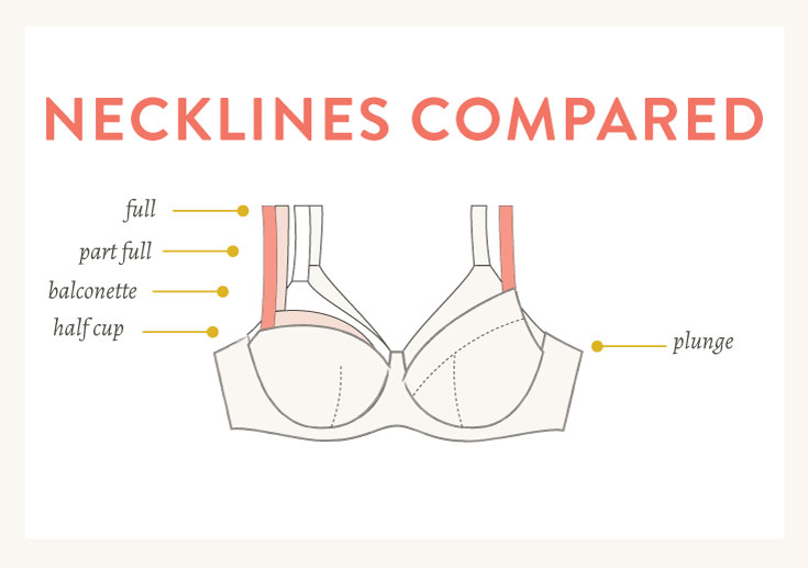 What is the difference between a balconette bra and a regular bra