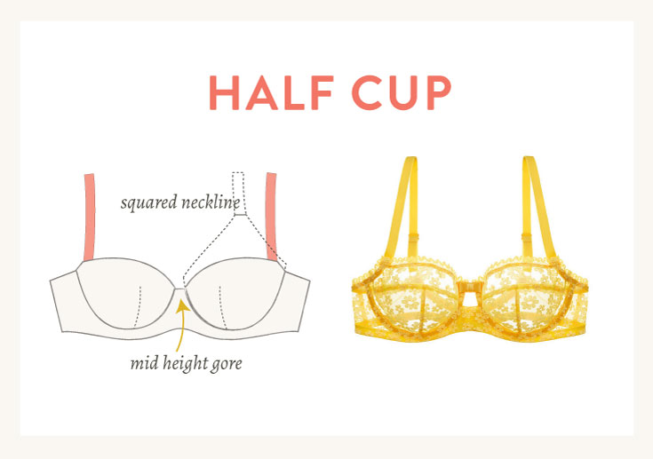 Illustration of half cup bra features (lower wires, squared neckline, straps further apart) | Cloth Habit