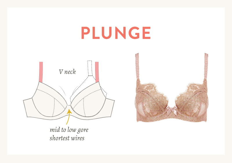 Illustration of plunge bra features (lowest wires, plunging v-neck, low gore) | Cloth Habit
