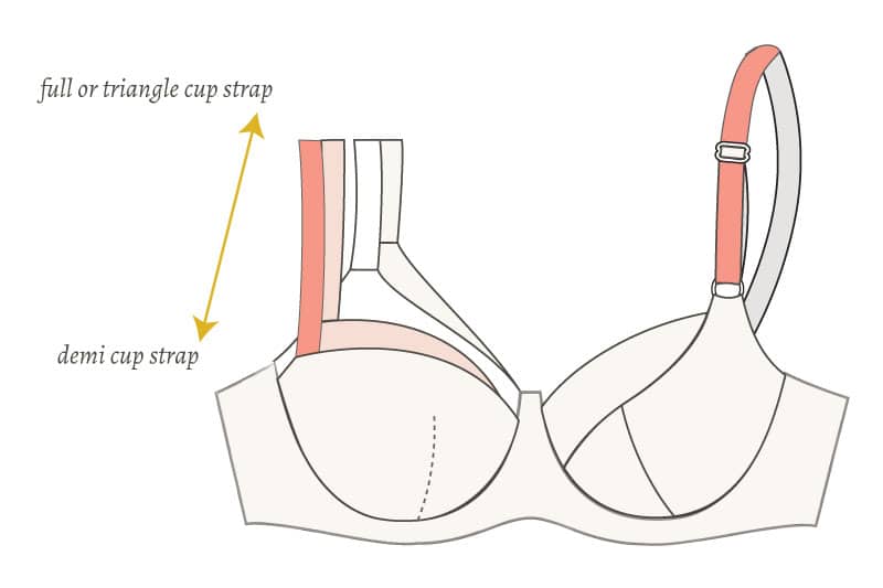 Strap positioning on bra cups